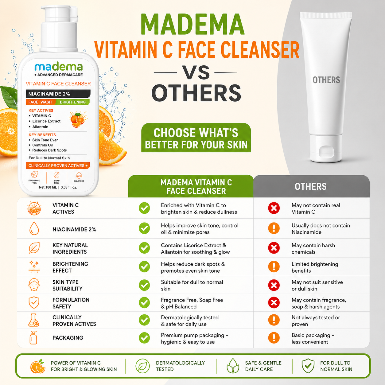 Madema Vitamin C Face Cleanser – Brightening Face Wash with Niacinamide 2% - Image 3
